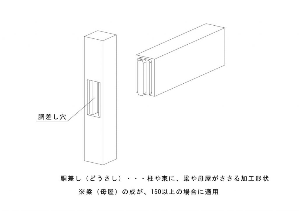 長い年月支える柱の組み方について（後編） - TOKYO WOOD